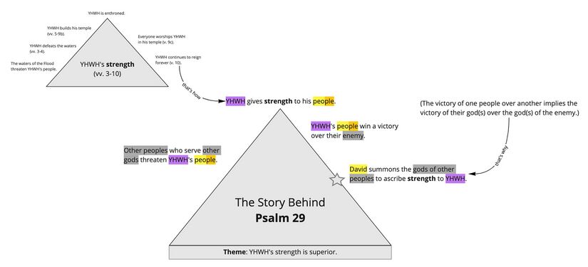 Psalm 29 - Overview.jpg