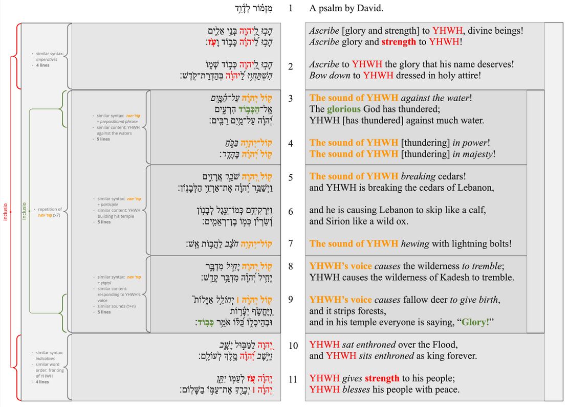 Psalm 29 - Poetic structure rev.jpg