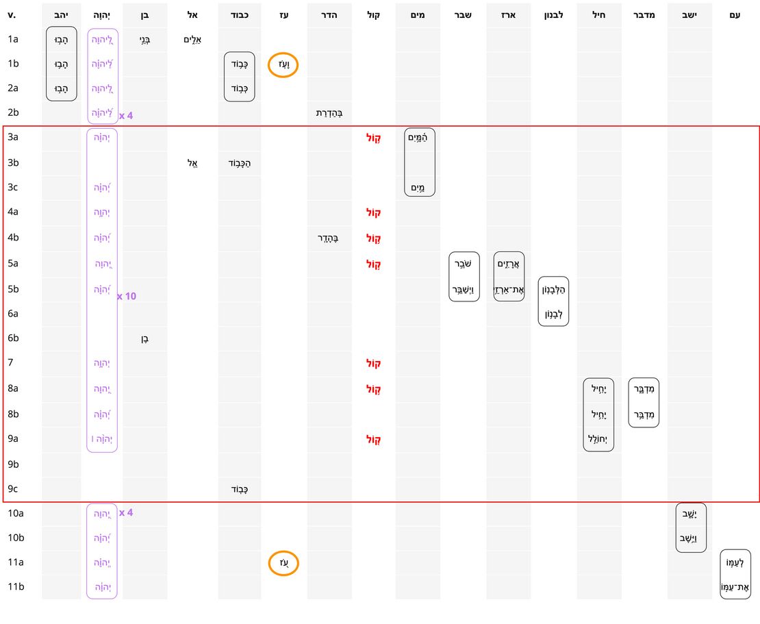 Psalm 29 - Repeated Roots (2).jpg