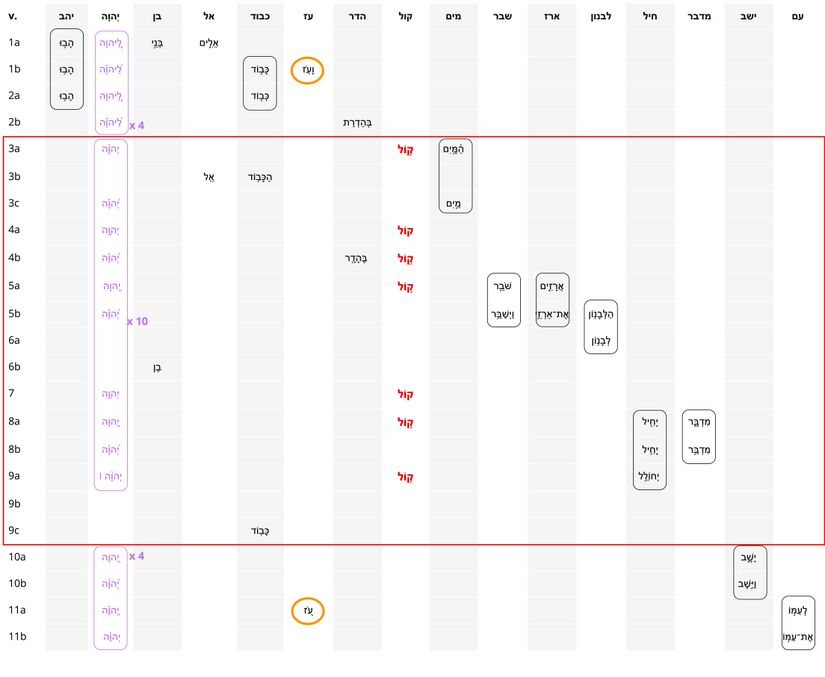Psalm 29 - Repeated Roots (2).jpg