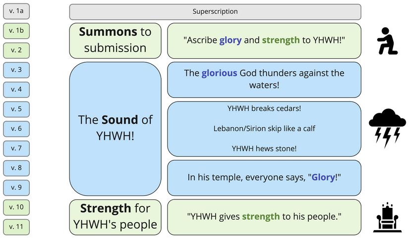 Psalm 29 - overview1.jpg