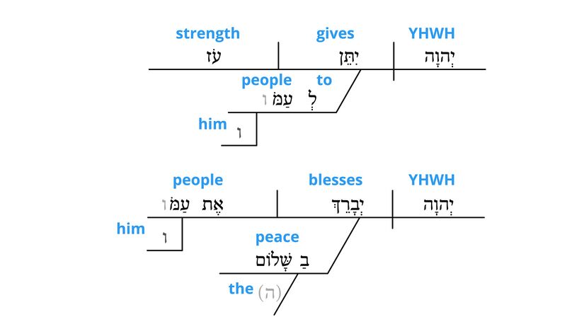 Psalm 29 - v. 11 grammar.jpg