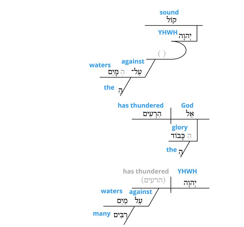 Psalm 29 - v. 3 grammar.jpg