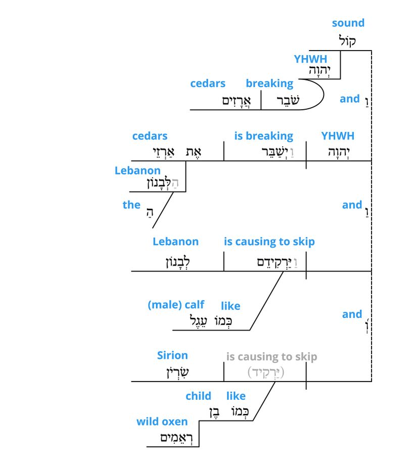 Psalm 29 - vv. 5-6 grammar.jpg