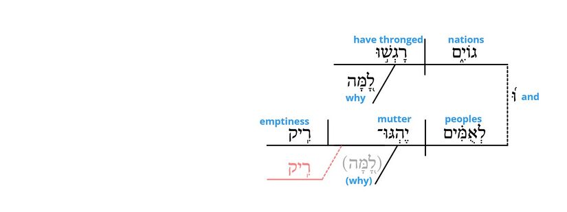 Psalm 2 - grammar v. 1.jpg