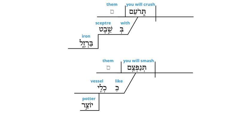 Psalm 2 - grammar v. 9.jpg