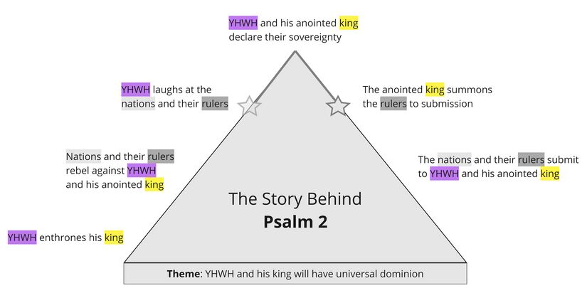 Psalm 2 - story.jpg