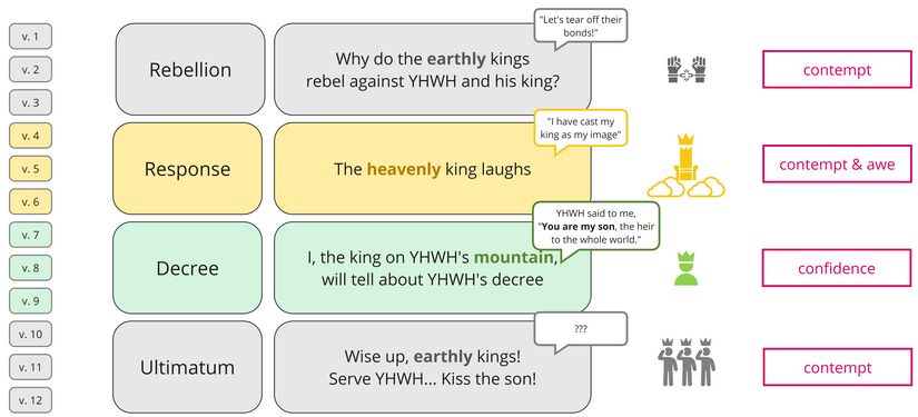 Psalm 2 At a Glance.jpg