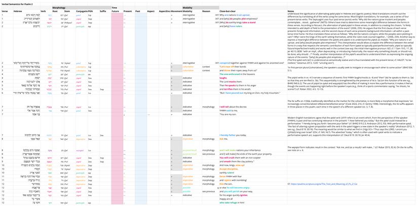 Psalm 2 Verbal Semantics Chart.jpg