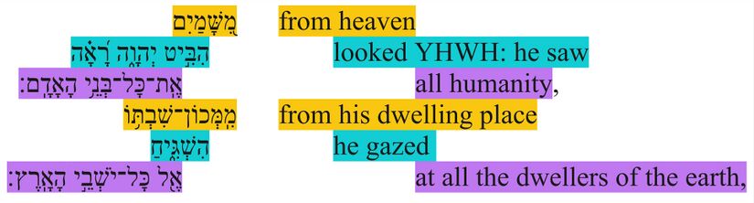 Psalm 33 13-14 parallelism.jpg
