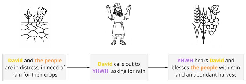 Psalm 4 - Background Situation.jpg