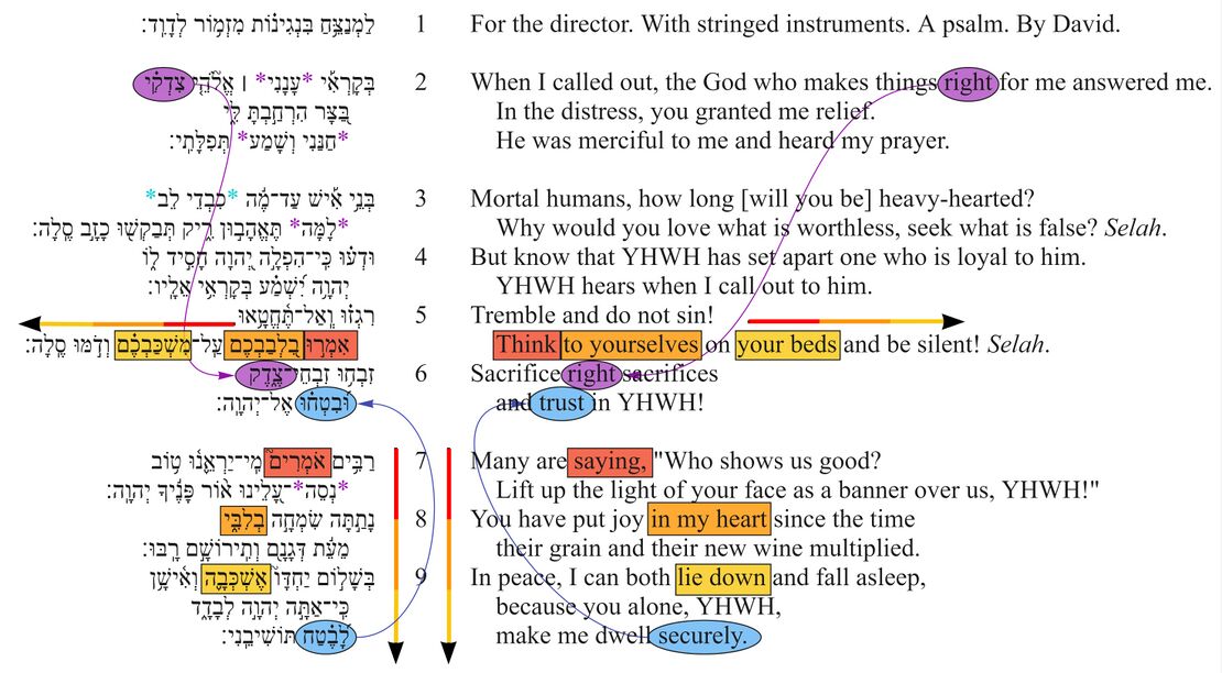 Psalm 4 - Poetic Feature - Doubles.jpg