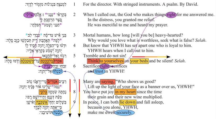 Psalm 4 - Poetic Feature - Doubles.jpg