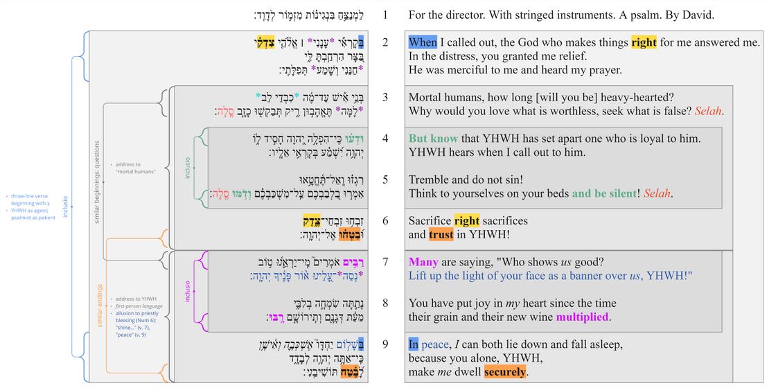 Psalm 4 - Poetic Sections.jpg