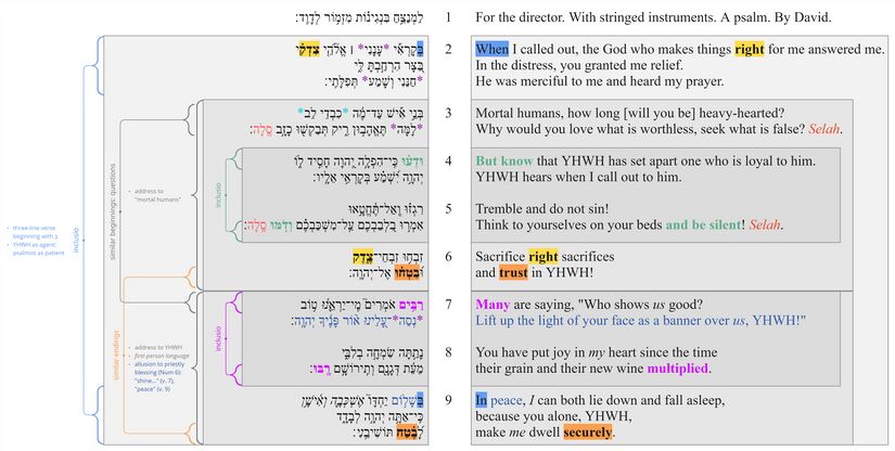 Psalm 4 - Poetic Sections.jpg