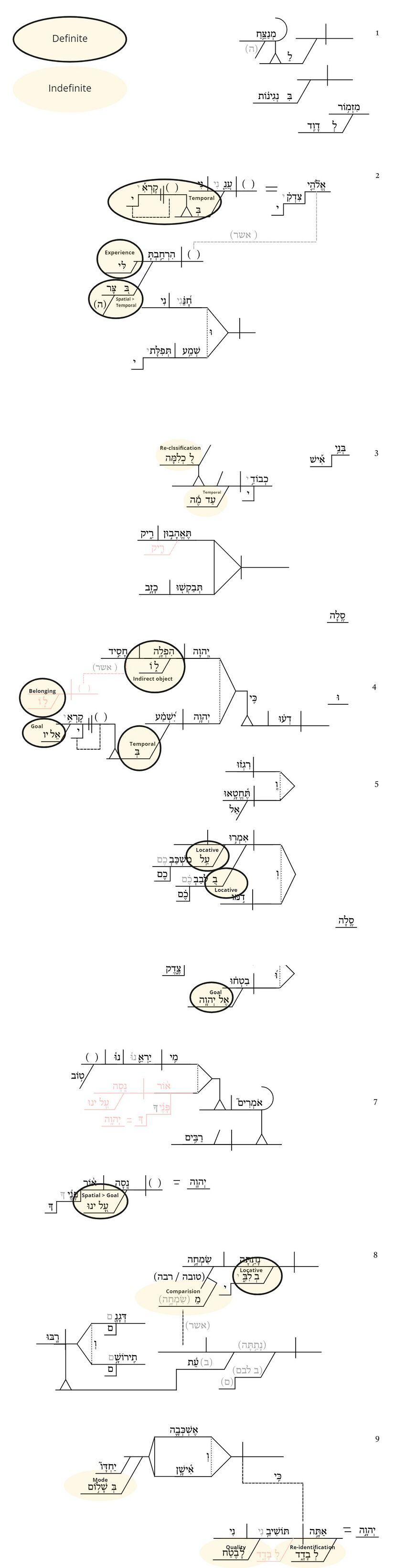 Psalm 4 - prepositional phrases.jpg