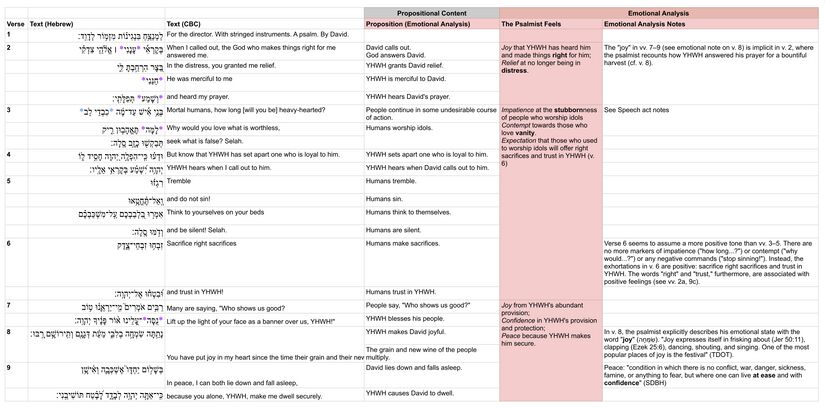 Psalm 4 - think feel do.jpg