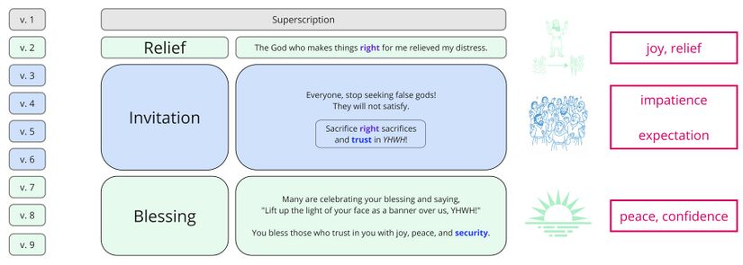 Psalm 4 At-a-Glance.jpg