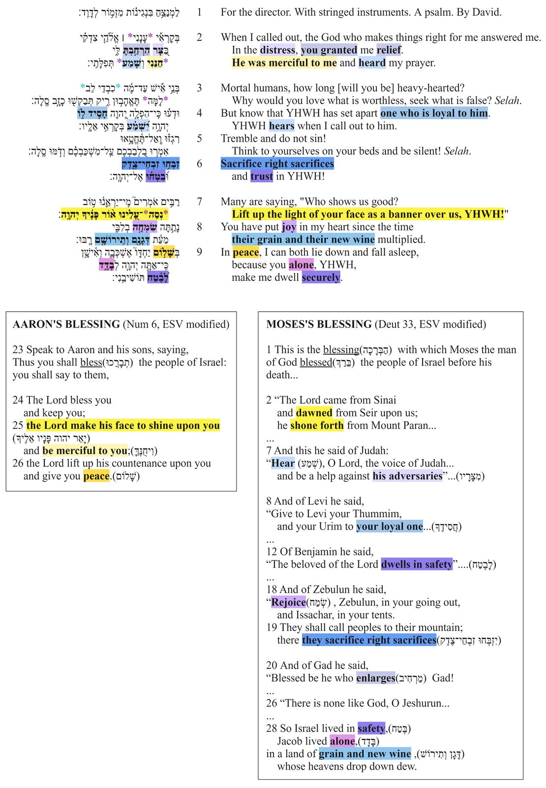 Psalm 4 Poetic Feature 3.jpg