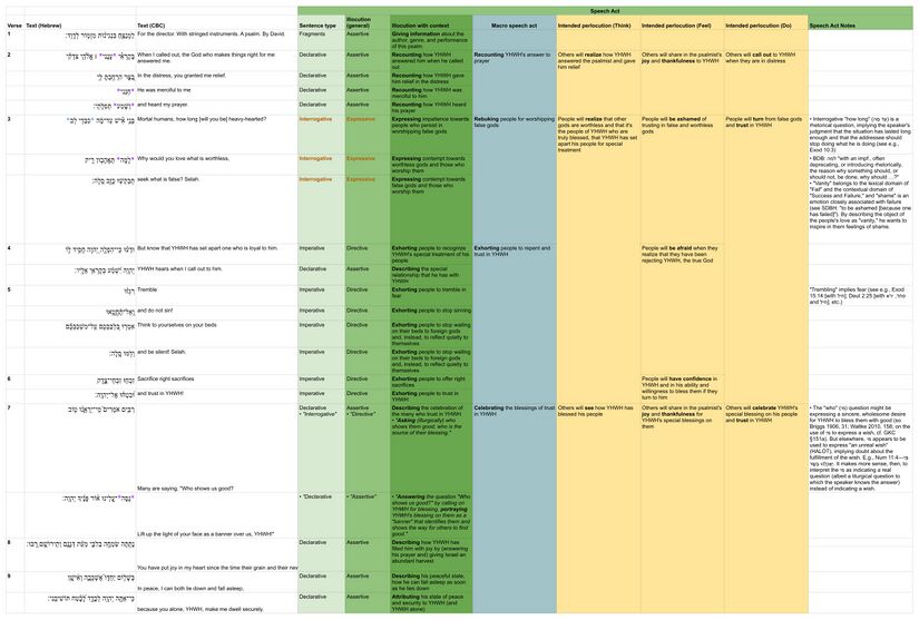 Psalm 4 Speech Act Analysis.jpg