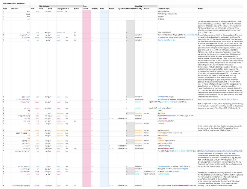 Psalm 4 Verbal Semantics.jpg