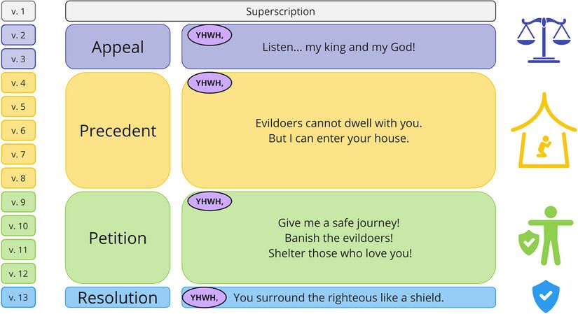 Psalm 5 At-a-Glance.jpg