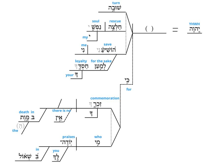 Psalm 6 - Grammar v.5-6.jpg