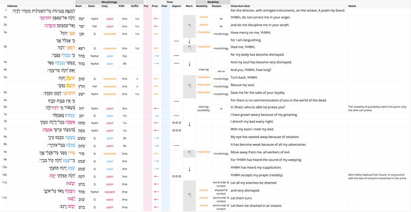 Psalm 6 - Verbal Semantics1.jpg