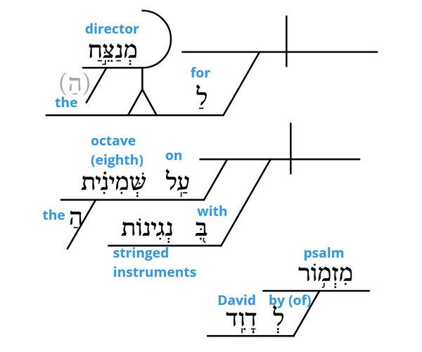 Psalm 6 - grammar v. 1.jpg