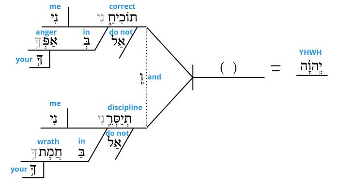 Psalm 6 - grammar v. 2.jpg