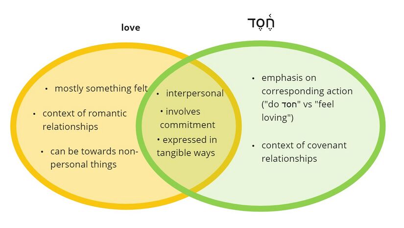 Psalm 6 - hesed-love.jpg