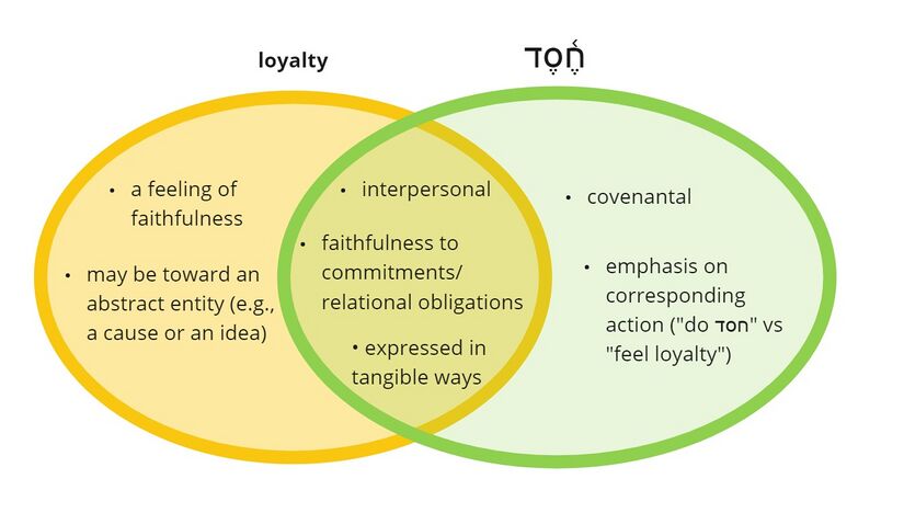 Psalm 6 - hesed-loyalty.jpg