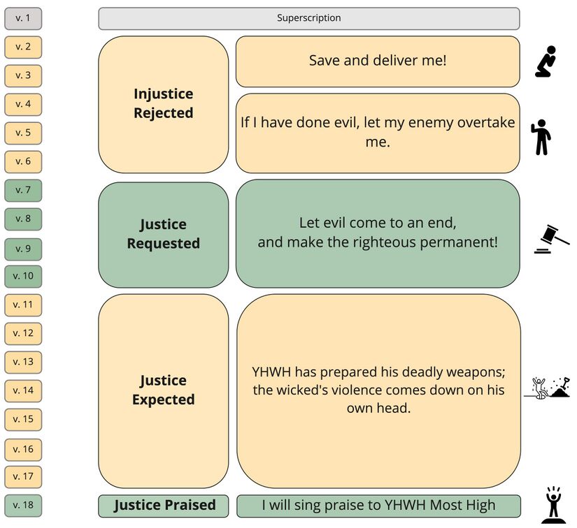 Psalm 7 - overview.jpg