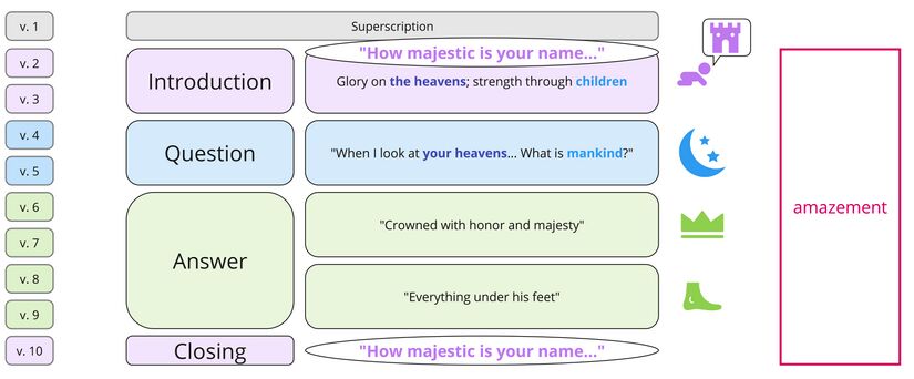Psalm 8 - AAG updated.jpg