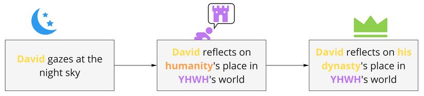 Psalm 8 - Background ideas updated.jpg