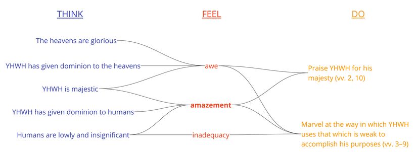 Psalm 8 - EA Summary.jpg