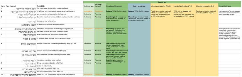 Psalm 8 - SA Chart.jpg