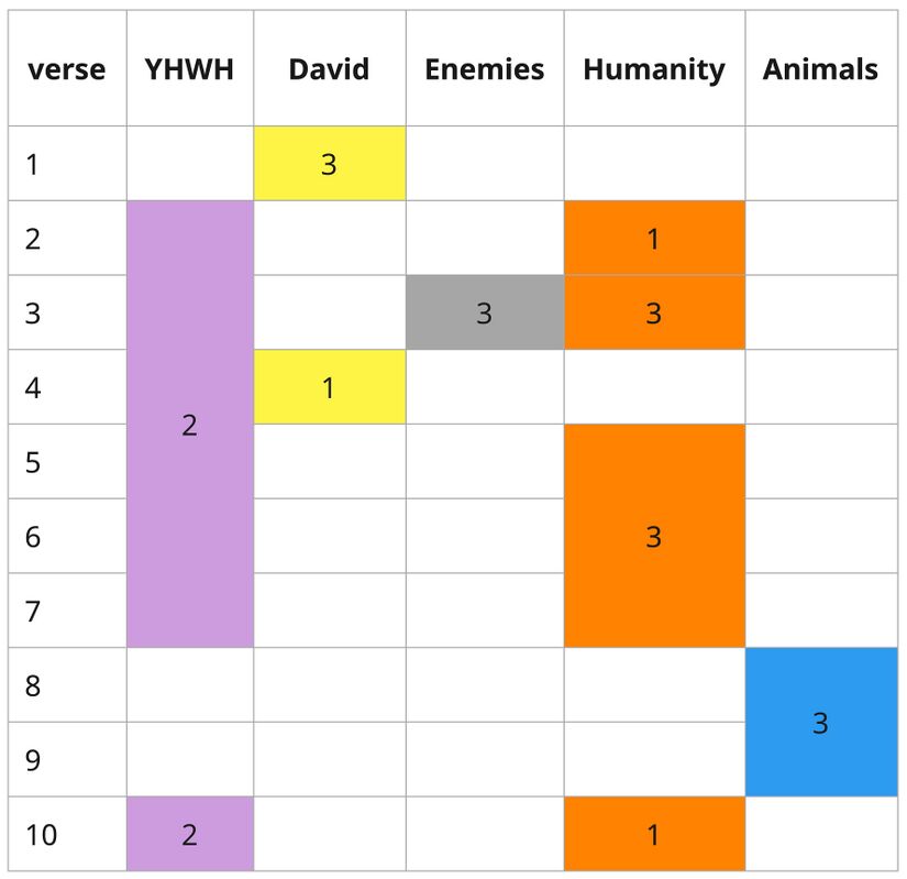 Psalm 8 PA Participant Distribution.jpg