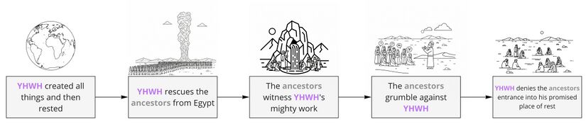 Psalm 95 - Background situation.jpg