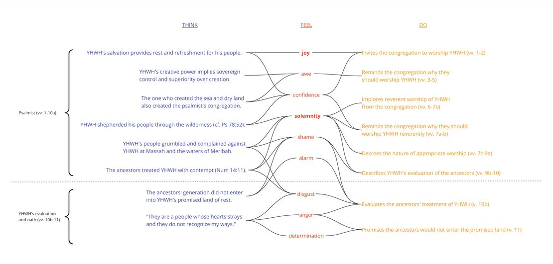 Psalm 95 - Emotional Analysis Summary.jpg