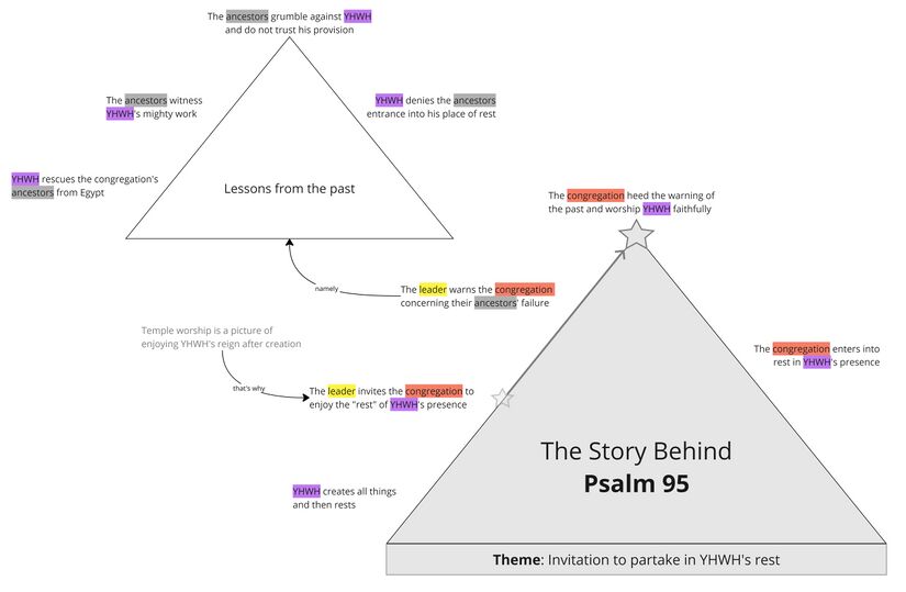 Psalm 95 - Story Behind Summary.jpg