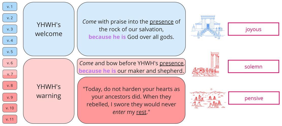 Psalm 95 - synthesis.jpg