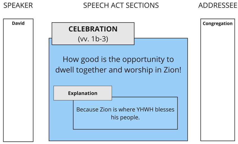 SA Table Psalm 133 - updated.jpg