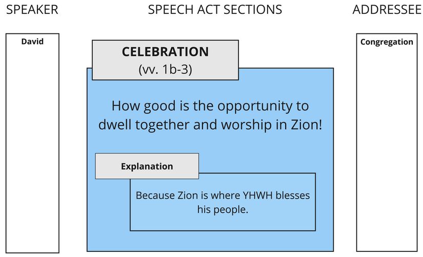 SA Table Psalm 133 - updated.jpg