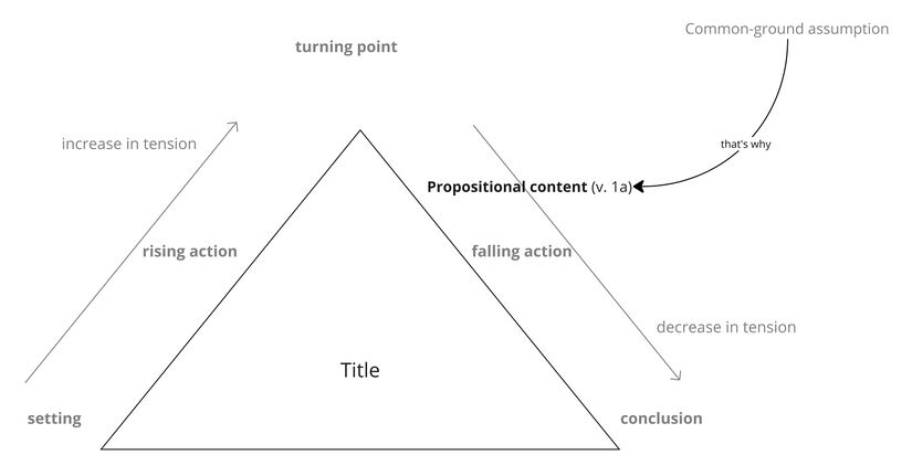 Story Behind legend - sample triangle.jpg