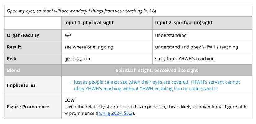 Uncovered eyes image.jpg