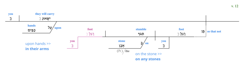 V. 12 grammatical alternative.png