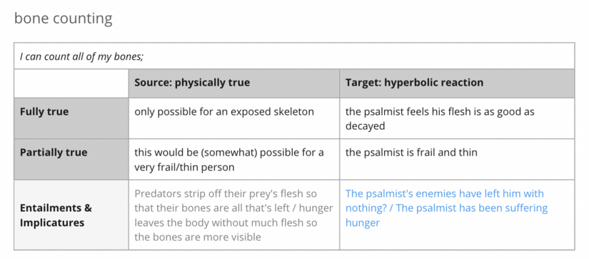 V. 18 bone counting.png
