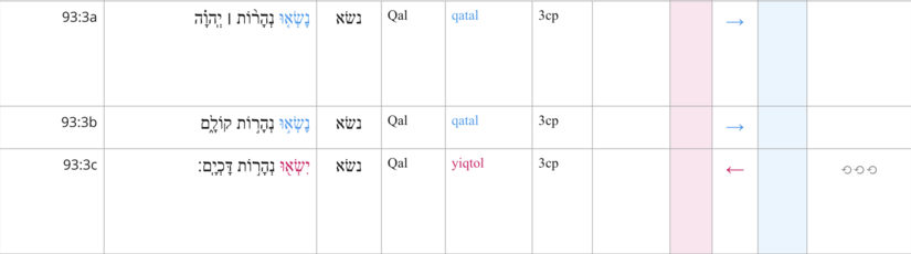 V. 3 verbal semantics.png