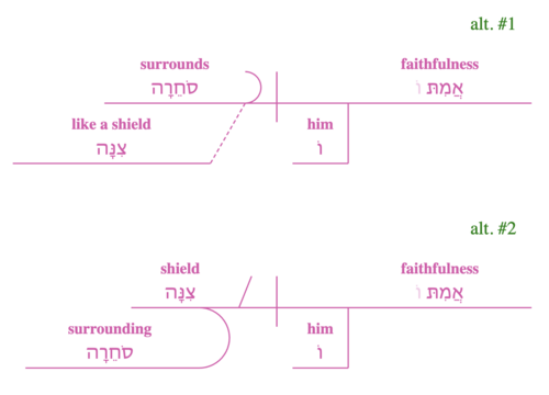 V. 4c grammatical alternative.png